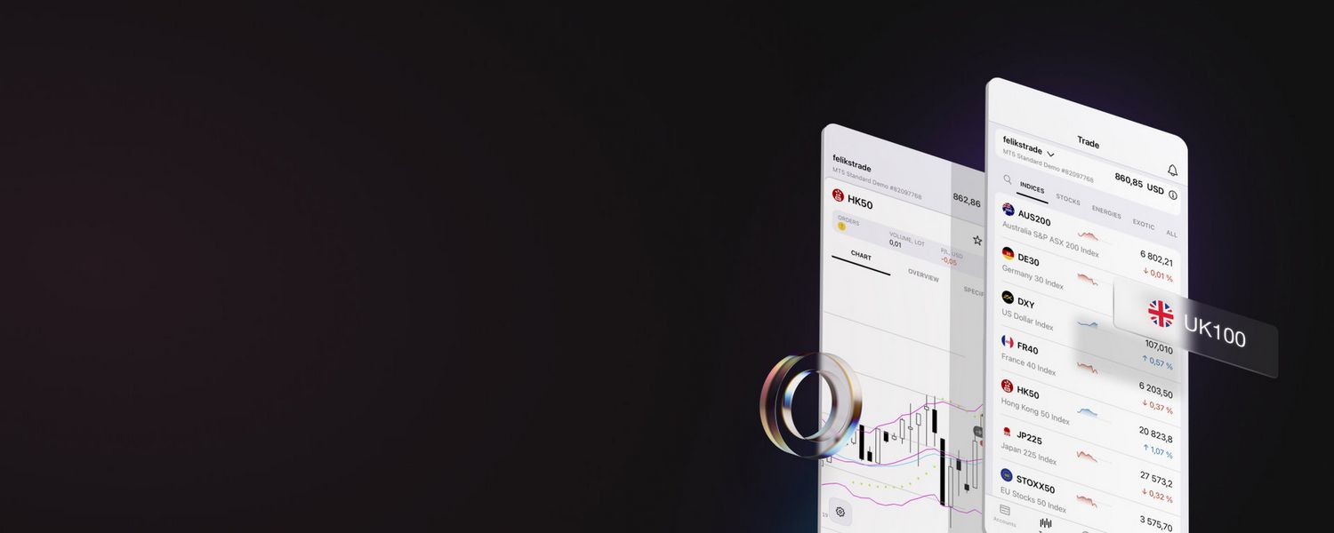 Exness Evaluation